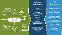Risiken von Industrie 4.0 nicht unterschätzen